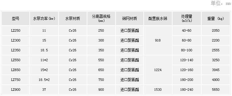 细砂回收机参数.jpg